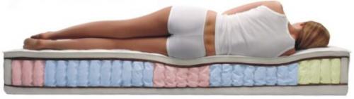 Как выбрать матрас и какой матрас лучше. Матрасы на пружинах