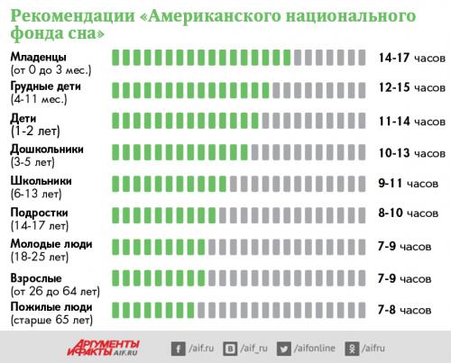 Сколько часов сна нужно человеку, стремящемуся к похудению. Главное - правильный отдых. Сколько нужно спать, чтобы похудеть?