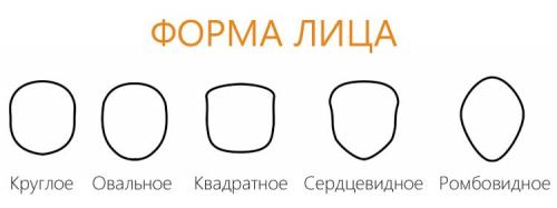 Подбор очков по форме лица для мужчин. Как подобрать очки мужчине – инфографика