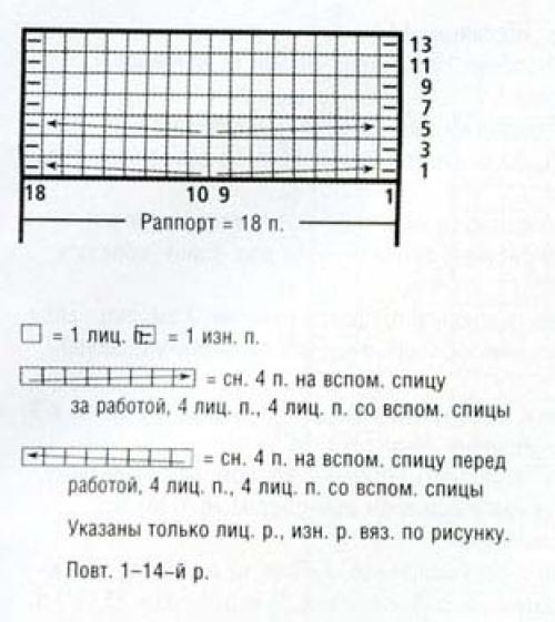 Кардиган без пуговиц спицами. Кардиган спицами для женщин: схемы и описание модных женских кардиганов бесплатно