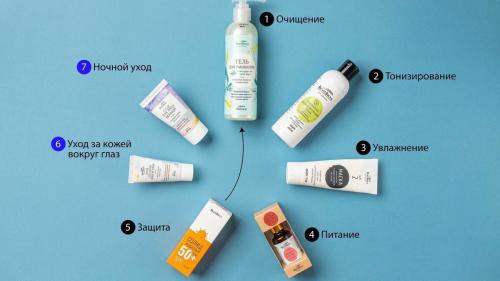 Основы ухода за кожей: советы для разных типов кожи 01