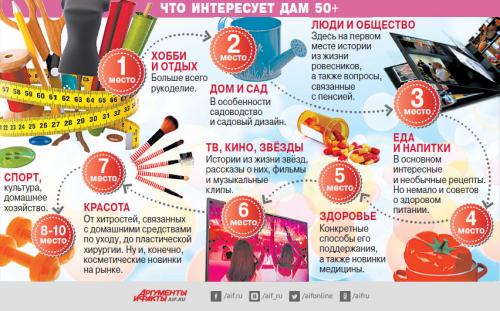 Какие новые возможности открываются перед женщинами после 50 лет. Хобби взрослых. Чего хотят женщины 50+
