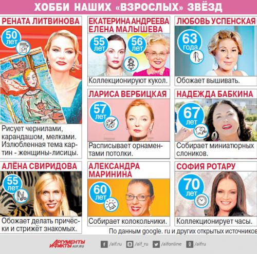 Какие новые возможности открываются перед женщинами после 50 лет. Хобби взрослых. Чего хотят женщины 50+