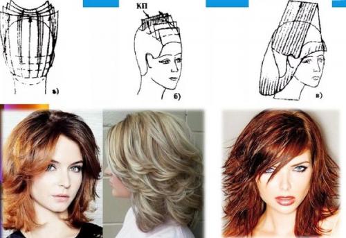 Стрижка короткая рыжая. Модные прически на короткие рыжие волосы 2020 22