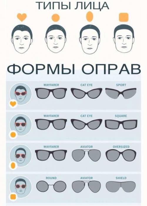Подобрать очки солнцезащитные по форме лица. Как выбрать солнцезащитные очки по форме лица? 13 Подобрать очки солнцезащитные по форме лица. Как выбрать солнцезащитные очки по форме лица? 13