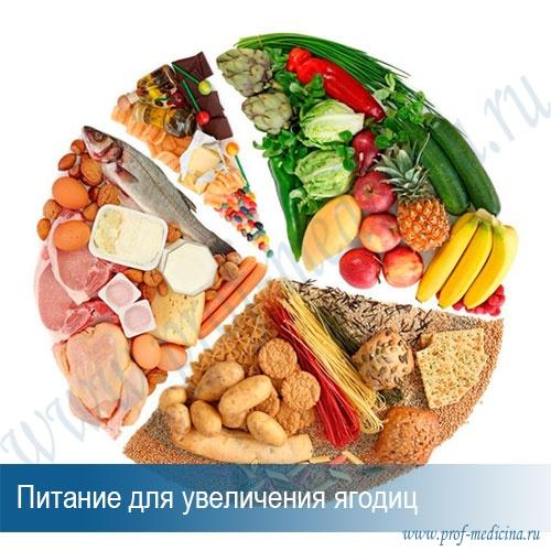 Диета для увеличения ягодиц. Питание для увеличения ягодиц