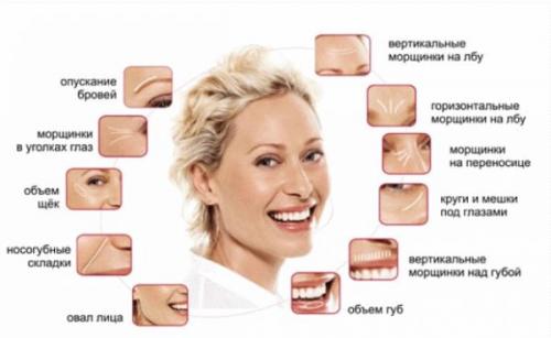 Уход за кожей после 40 лет народные средства. Главные правила ухода за кожей
