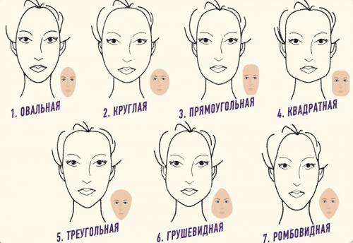 Как подобрать солнцезащитные очки по форме лица для женщин. Как выбрать солнцезащитные очки по форме лица женщине 28 Как подобрать солнцезащитные очки по форме лица для женщин. Как выбрать солнцезащитные очки по форме лица женщине 28