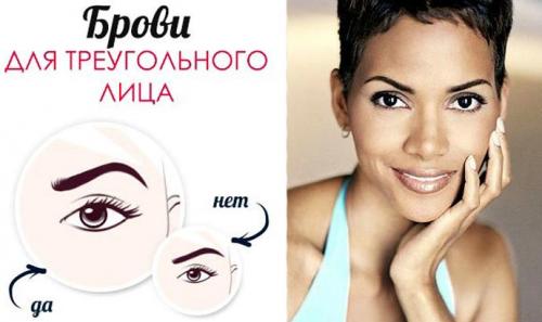 Формы бровей. Форма бровей по типу лица: схема, ошибки (ФОТО)