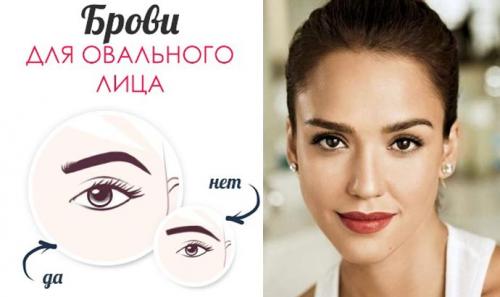 Формы бровей. Форма бровей по типу лица: схема, ошибки (ФОТО)