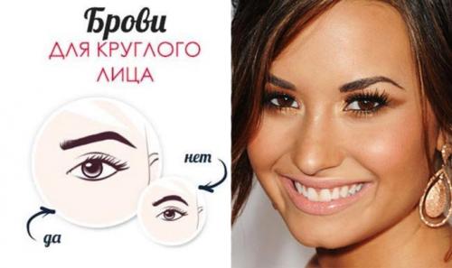 Формы бровей. Форма бровей по типу лица: схема, ошибки (ФОТО)