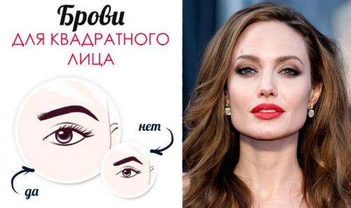 Формы бровей. Форма бровей по типу лица: схема, ошибки (ФОТО)