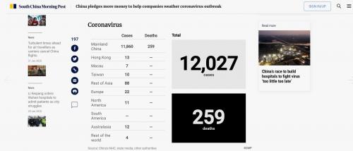 Что убивает коронавирус. Эпидемия коронавируса вообще реальна?
