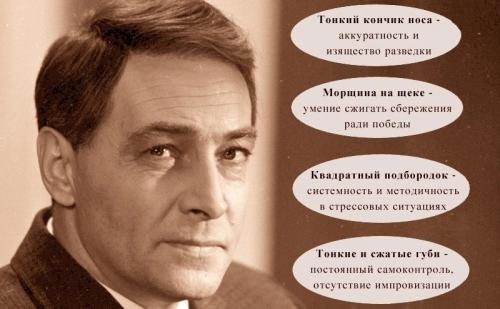 Какая часть лица по физиогномике отвечает за эмоции человека. Физиогномика лица мужчины