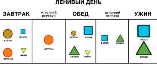 Распределение еды в ТЕЧЕНИЕ дня. 03 Распределение еды в ТЕЧЕНИЕ дня. 03