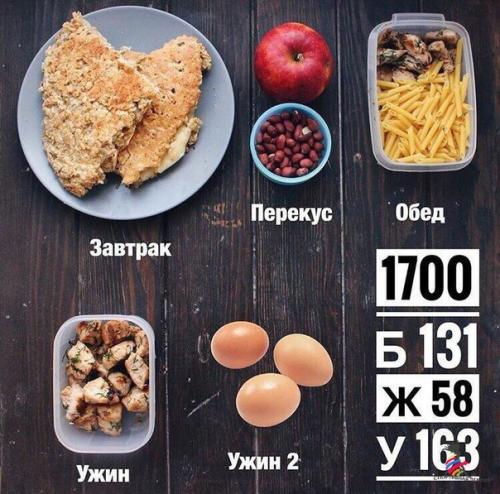 Мы рекомендуем сбалансированное питание на неделю? 06