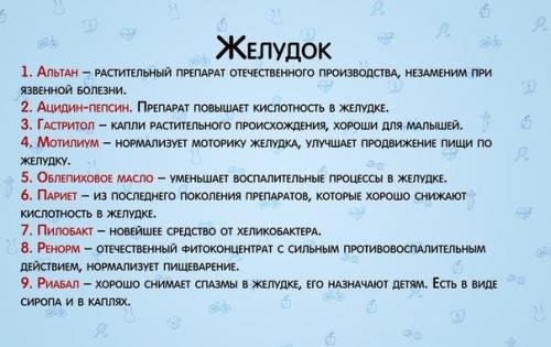 Справочник самых необходимых лекарств! 05