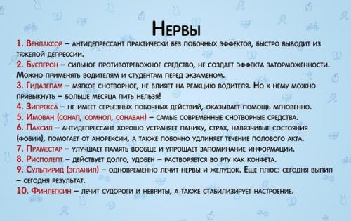 Справочник самых необходимых лекарств! 02