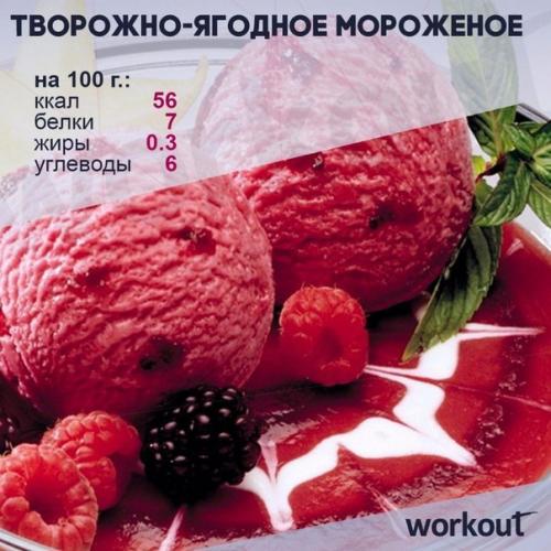 6 вкусных и диетических рецептов мороженого? 01 6 вкусных и диетических рецептов мороженого? 01