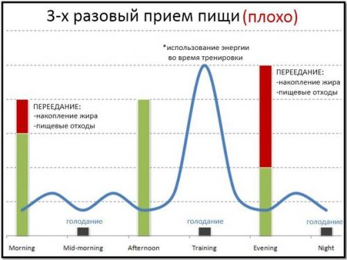 Всё о частом питании. 01 Всё о частом питании. 01