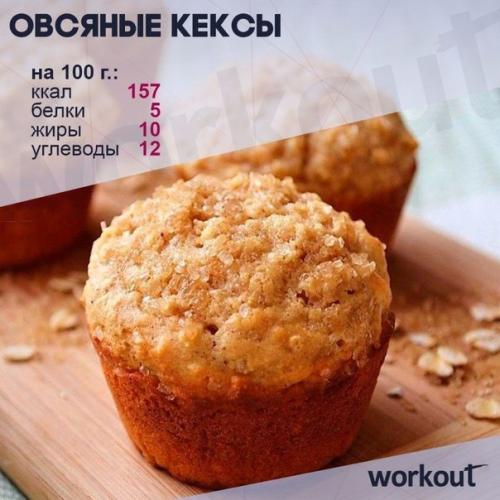 Топ рецептов для любителей маффинов! 02