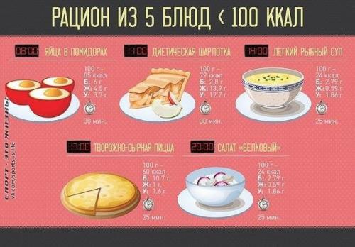 Питайся правильно!   * продукты для здоровья. 02