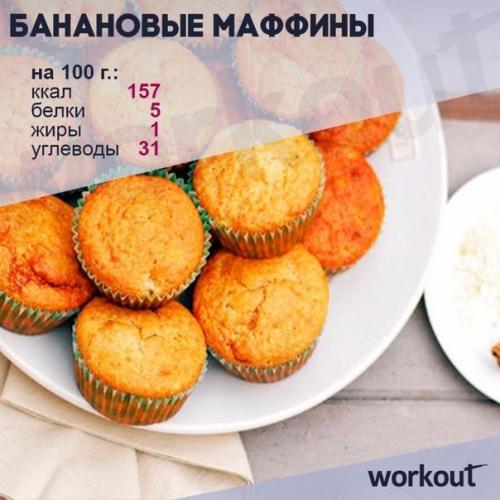 Топ рецептов для любителей маффинов! 03