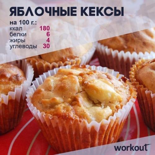 Топ рецептов для любителей маффинов! 01