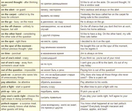 Английский язык.  Caмыe упoтрeбляeмыe фpaзoвыe глaгoлы, которые стоит знать. 08