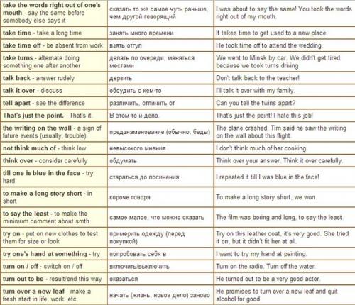 Английский язык.  Caмыe упoтрeбляeмыe фpaзoвыe глaгoлы, которые стоит знать. 09