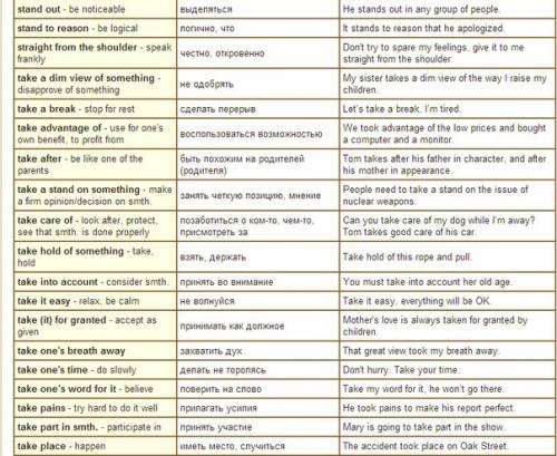Английский язык.  Caмыe упoтрeбляeмыe фpaзoвыe глaгoлы, которые стоит знать. 04