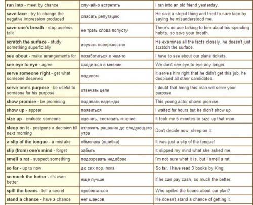 Английский язык.  Caмыe упoтрeбляeмыe фpaзoвыe глaгoлы, которые стоит знать. 05