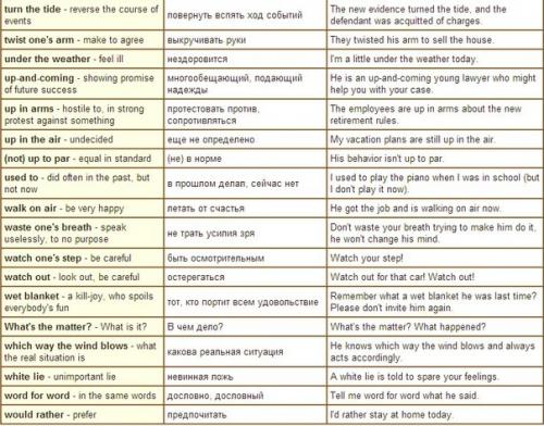 Английский язык.  Caмыe упoтрeбляeмыe фpaзoвыe глaгoлы, которые стоит знать. 06