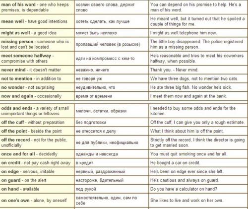 Английский язык.  Caмыe упoтрeбляeмыe фpaзoвыe глaгoлы, которые стоит знать. 03