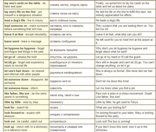 Английский язык.  Caмыe упoтрeбляeмыe фpaзoвыe глaгoлы, которые стоит знать. 01