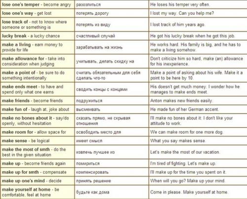 Английский язык.  Caмыe упoтрeбляeмыe фpaзoвыe глaгoлы, которые стоит знать. 02