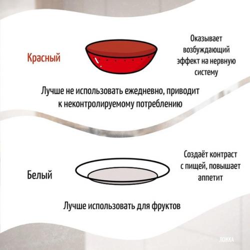 Оказывается цвет тарелки влияет на аппетит. 02