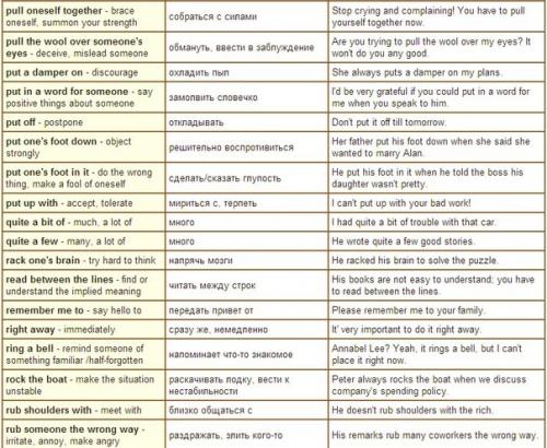 Английский язык.  Caмыe упoтрeбляeмыe фpaзoвыe глaгoлы, которые стоит знать. 07