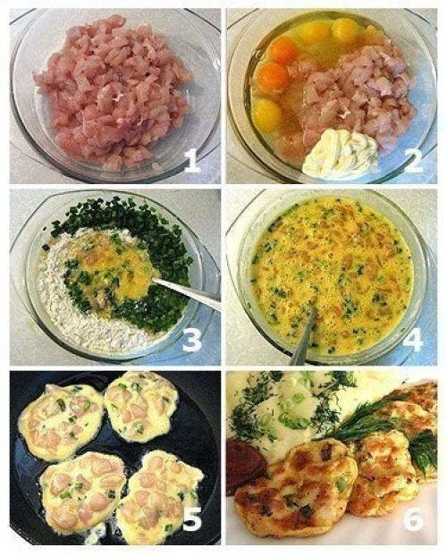 Куриные котлеты по-французски. Куриные котлеты по-французски.