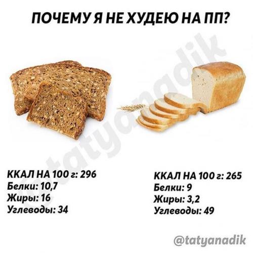 Почему я не худею на ПП? 02 Почему я не худею на ПП? 02