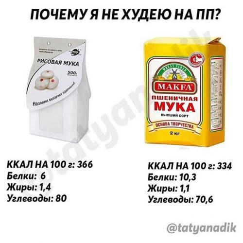 Почему я не худею на ПП? 04 Почему я не худею на ПП? 04