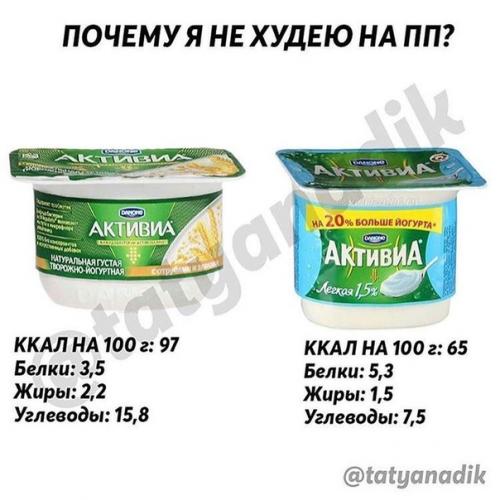 Почему я не худею на ПП? 01 Почему я не худею на ПП? 01