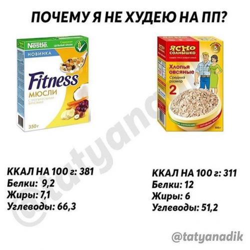 Почему я не худею на ПП? 03 Почему я не худею на ПП? 03