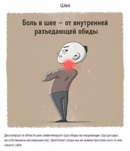 Сигналы нашего тела о внутренних эмоциональных проблемах! 03