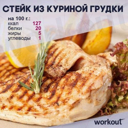 Топ вкусных рецептов из курицы! 04 Топ вкусных рецептов из курицы! 04