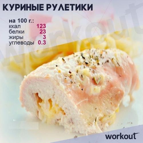 Топ вкусных рецептов из курицы! 05 Топ вкусных рецептов из курицы! 05