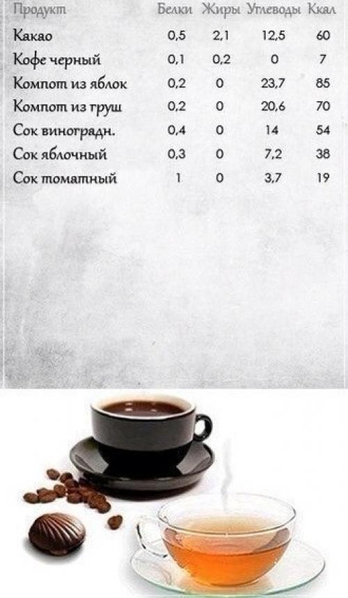 Теперь ты можешь самостоятельно посчитать бжу и калорийность продуктов! 07