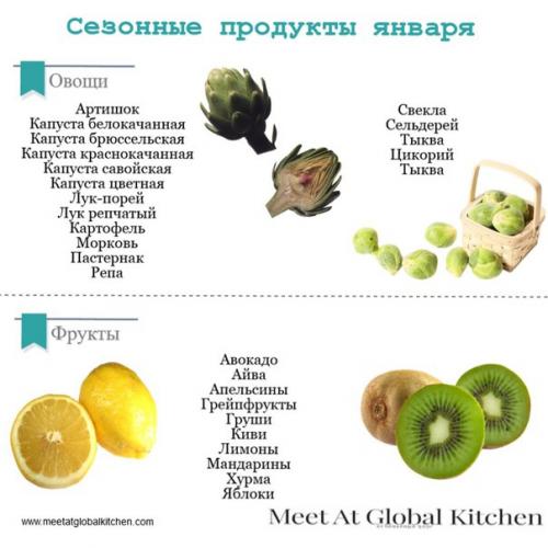 Мы нашли для вас очень интересную информацию на тему овощей и фруктов! 05