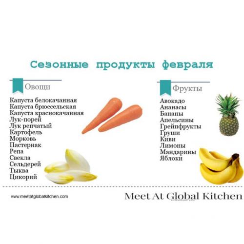 Мы нашли для вас очень интересную информацию на тему овощей и фруктов! 06