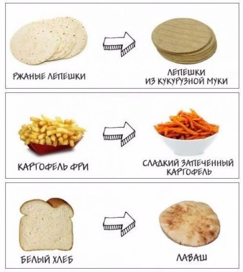 Радикальная диета?   Продолжительность - 14 дней. 01 Радикальная диета?   Продолжительность - 14 дней. 01